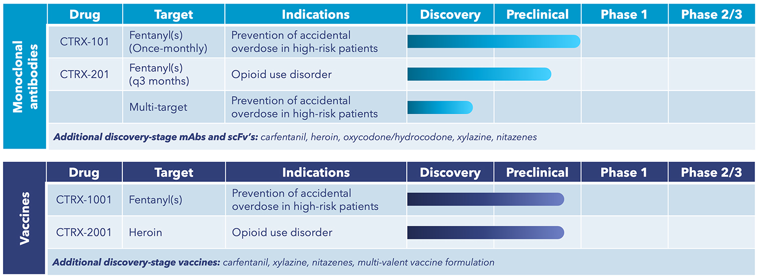 Contraindications & When to Consult a Doctor